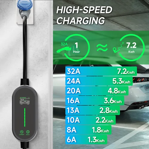 Imagen 2 del producto AFYEEV-cargador EV portátil tipo 2, 7,2 kW, 32A, caja de pared monofásica tipo 1 GB/T, Cable de carga EVSE, enchufe CEE, aplicación WiFi, Control Bluetooth