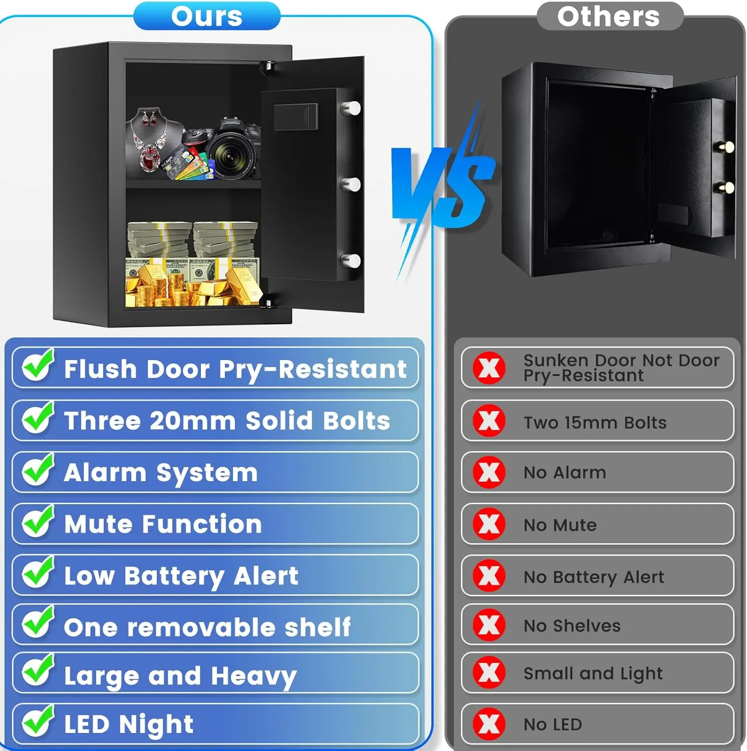 3.0 Cuft Large Biometric Safe Box, Personal Safes for Home Use Fire and Water Proof with Fingerprint Lock, Fireproof Safe with F