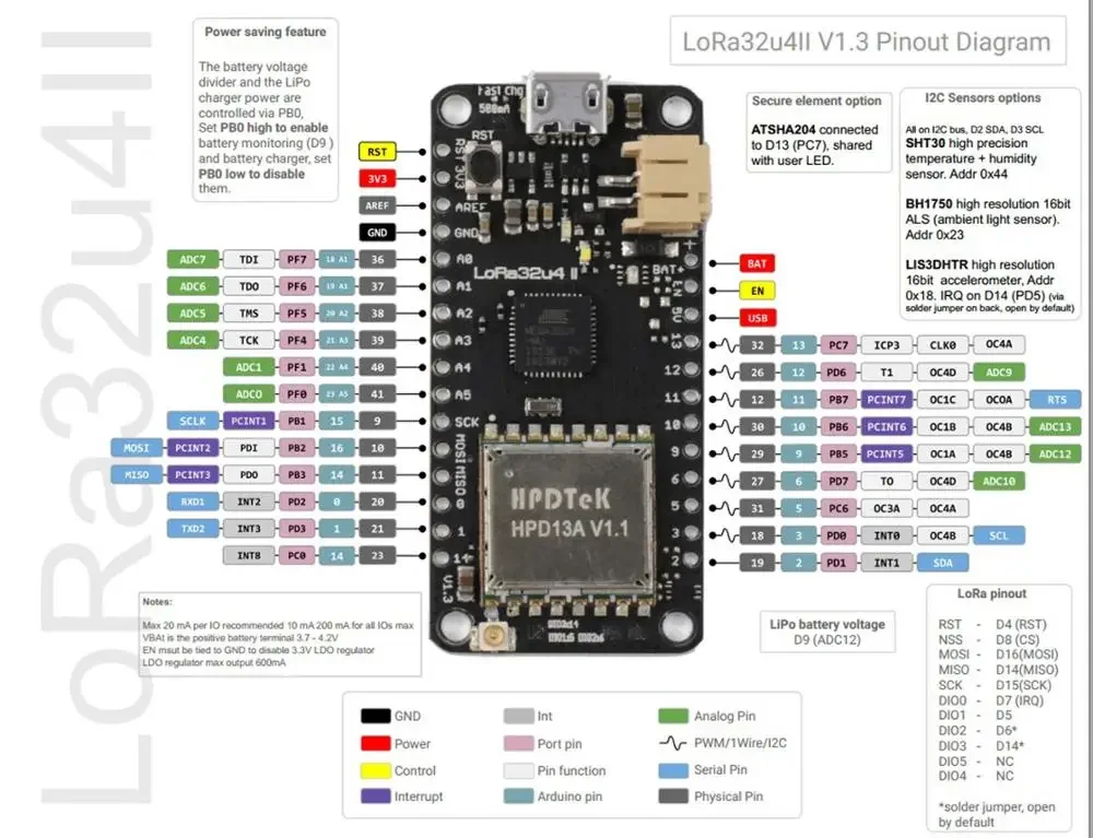 Модуль разработки LoRa32u4 II Lora IOT, LiPo SX1276 HPD13 антенна с датчиком температуры и влажности DHT22 DIY0050