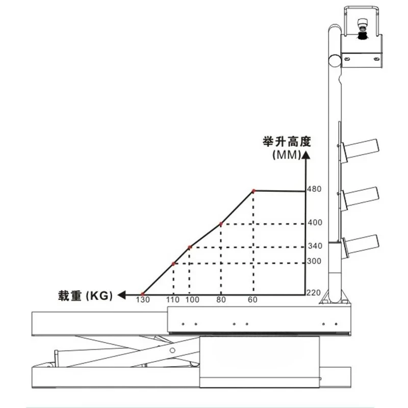 Strumento di sollevamento pneumatici universale da 48 cm - L'attrezzatura di sollevamento ausiliaria può sollevare fino a 130 kg per pneumatici resistenti