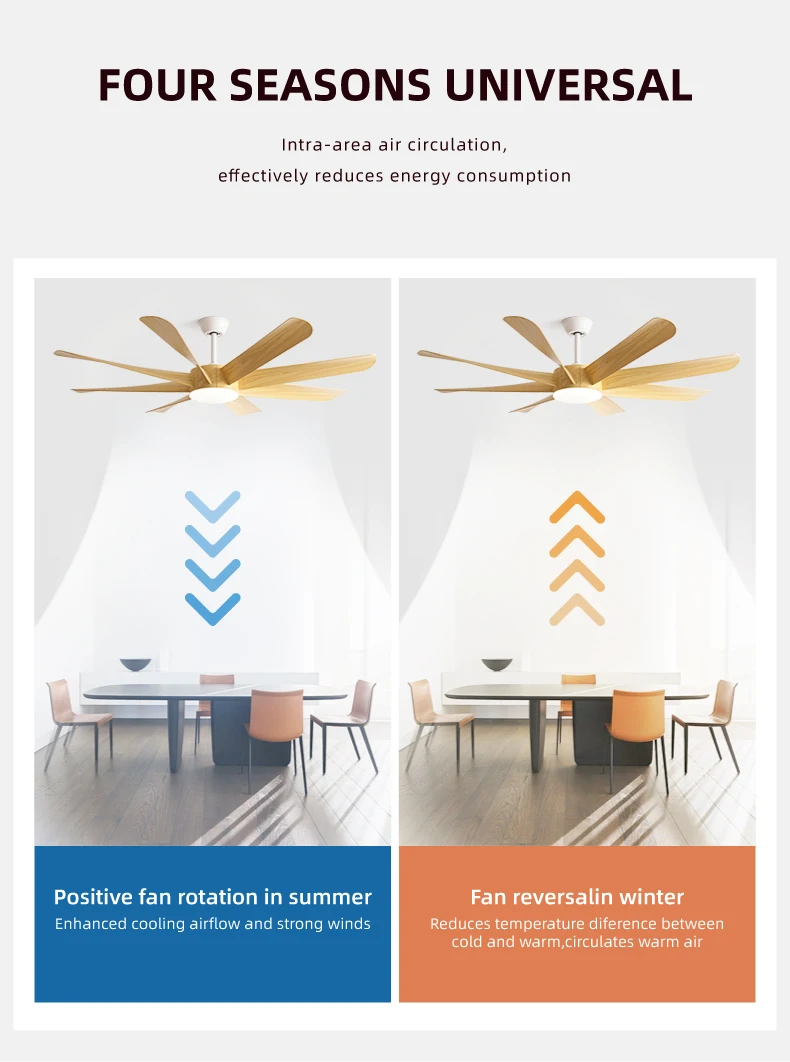 FUMANJIA 60-Inch Ceiling Fan with Light for Home – 8 Blades, Remote — detail 6