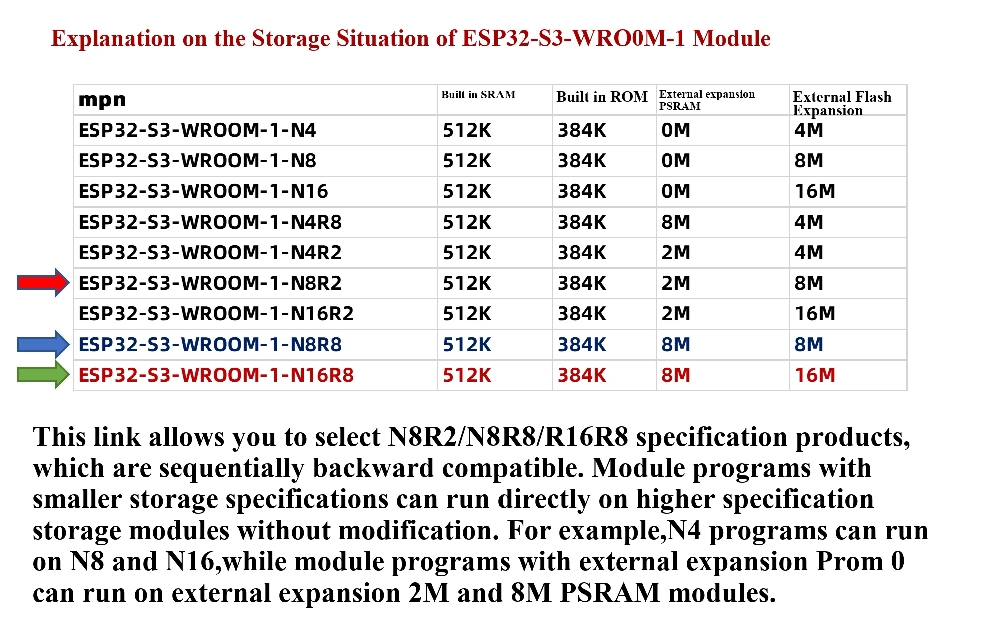 ESP32-S3 Entwicklungsboard Kernplatine: ESP32-S3-DevKitC-1 N8R2 N16R8 Modul integriert – Detail 2