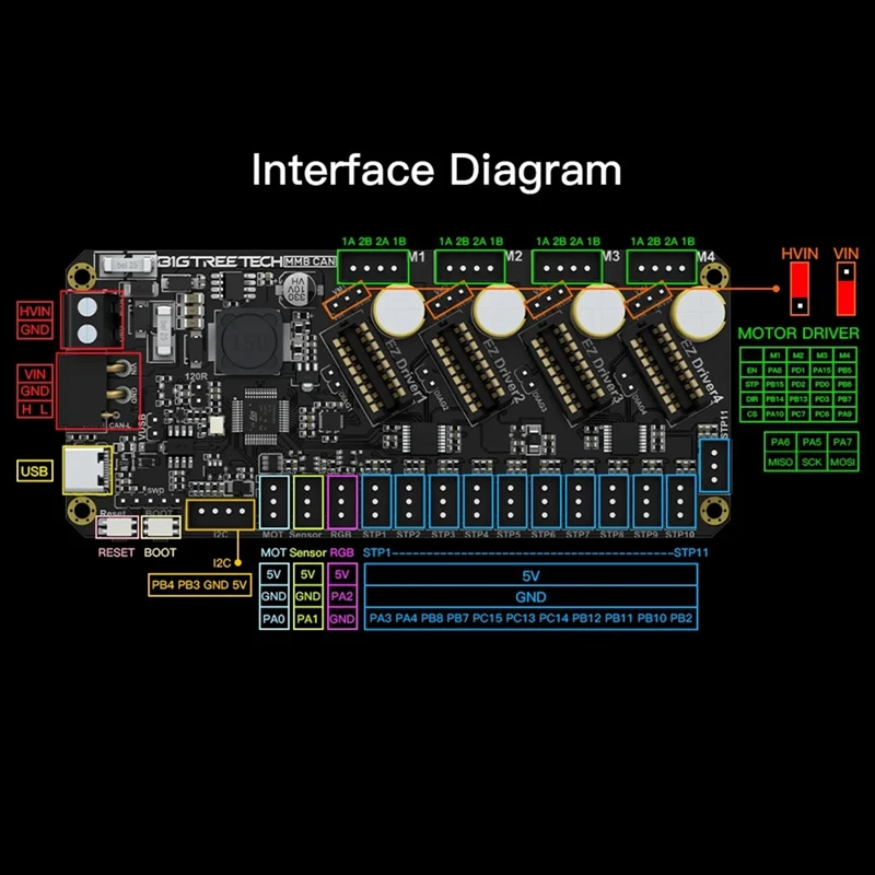 BIGTREETECH MMB CAN ERCF V1.0 Board Enraged Rabbit Carrot Feeder ERCF Control Board For Voron V2.4 Trident DIY AMS Klipper