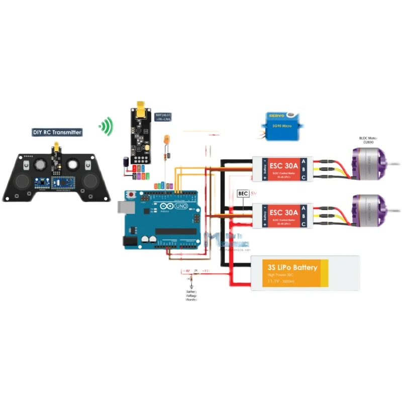 Rc Levitatie Hovercraft Met Sg90 Robot Voor Arduino Robot 3d Printing Open Source Levitatie Boot Programmeerbare Hovercraft Kit