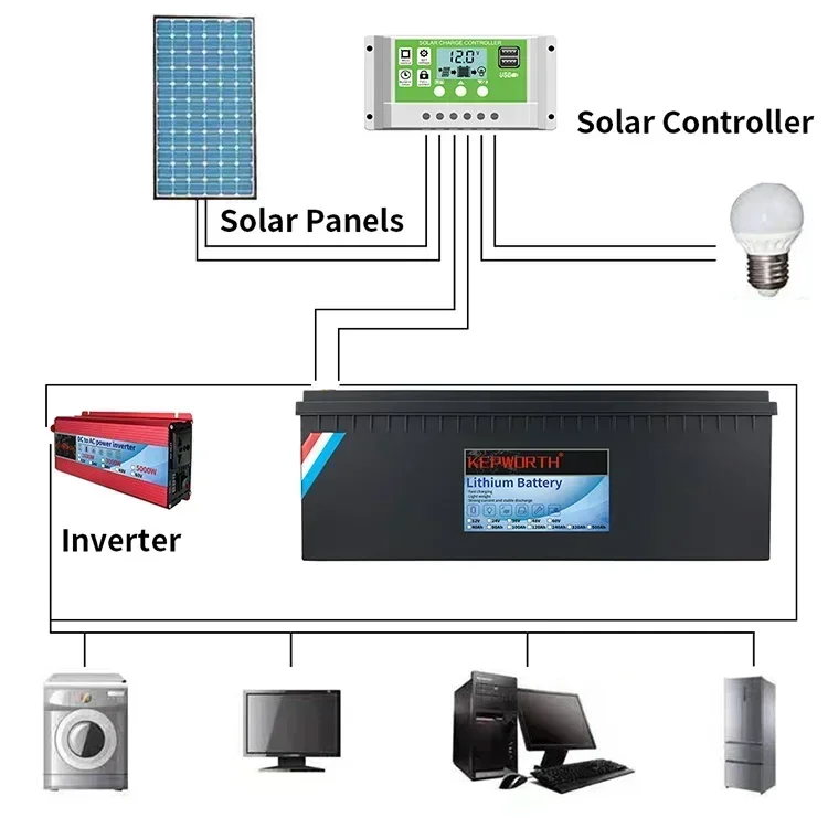 Lifepo4 Battery 48V 100AH 5KW with BMS Lithium Ion Solar Battery for Power Tools, Home Appliances, Consumer Electronics