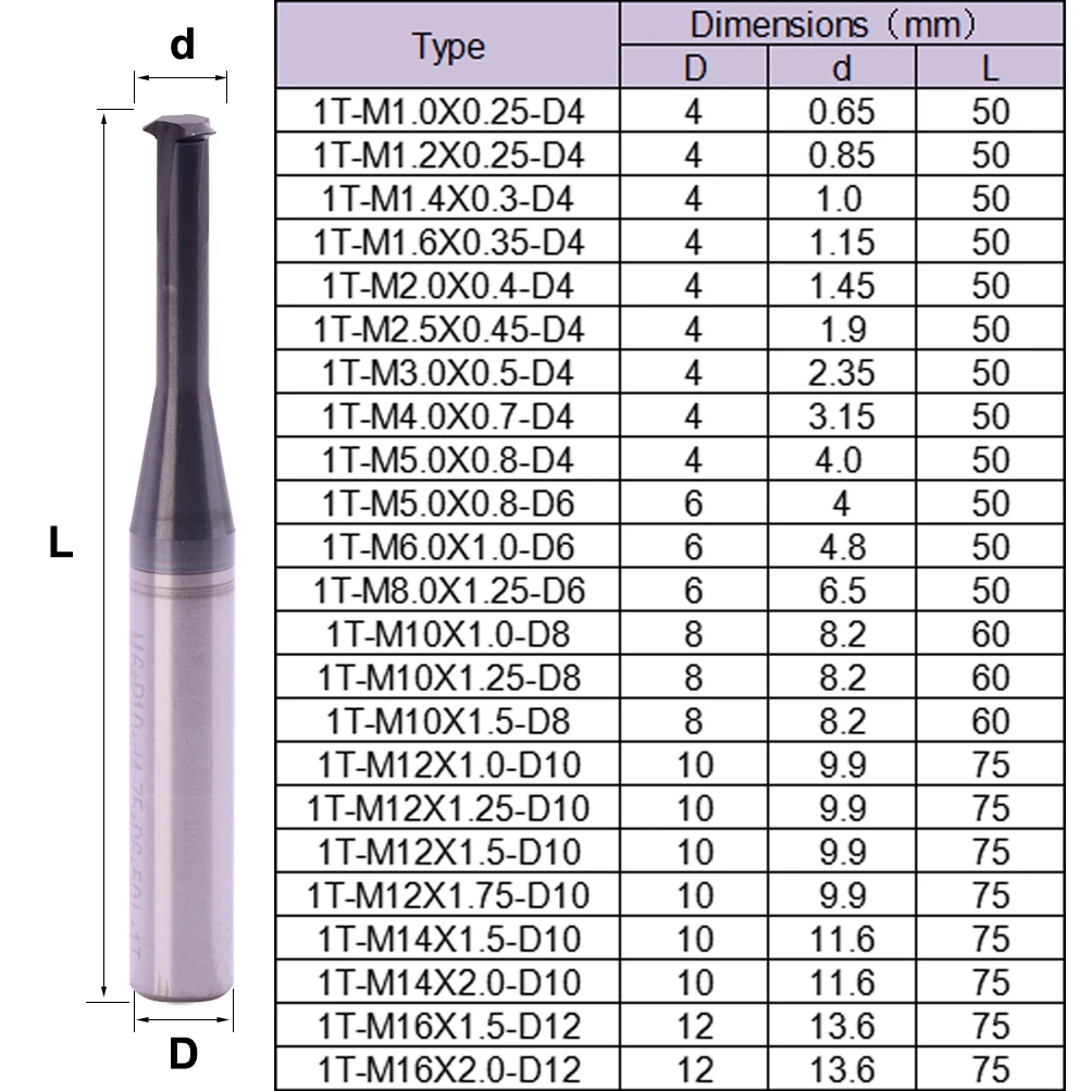 MZG-ISO Metric Thread Pitch, CNC Hard Alloy, Carbide Tool, Tungsten Steel, Machining Milling Cutter, 1T, 3T, FT, 1Pc