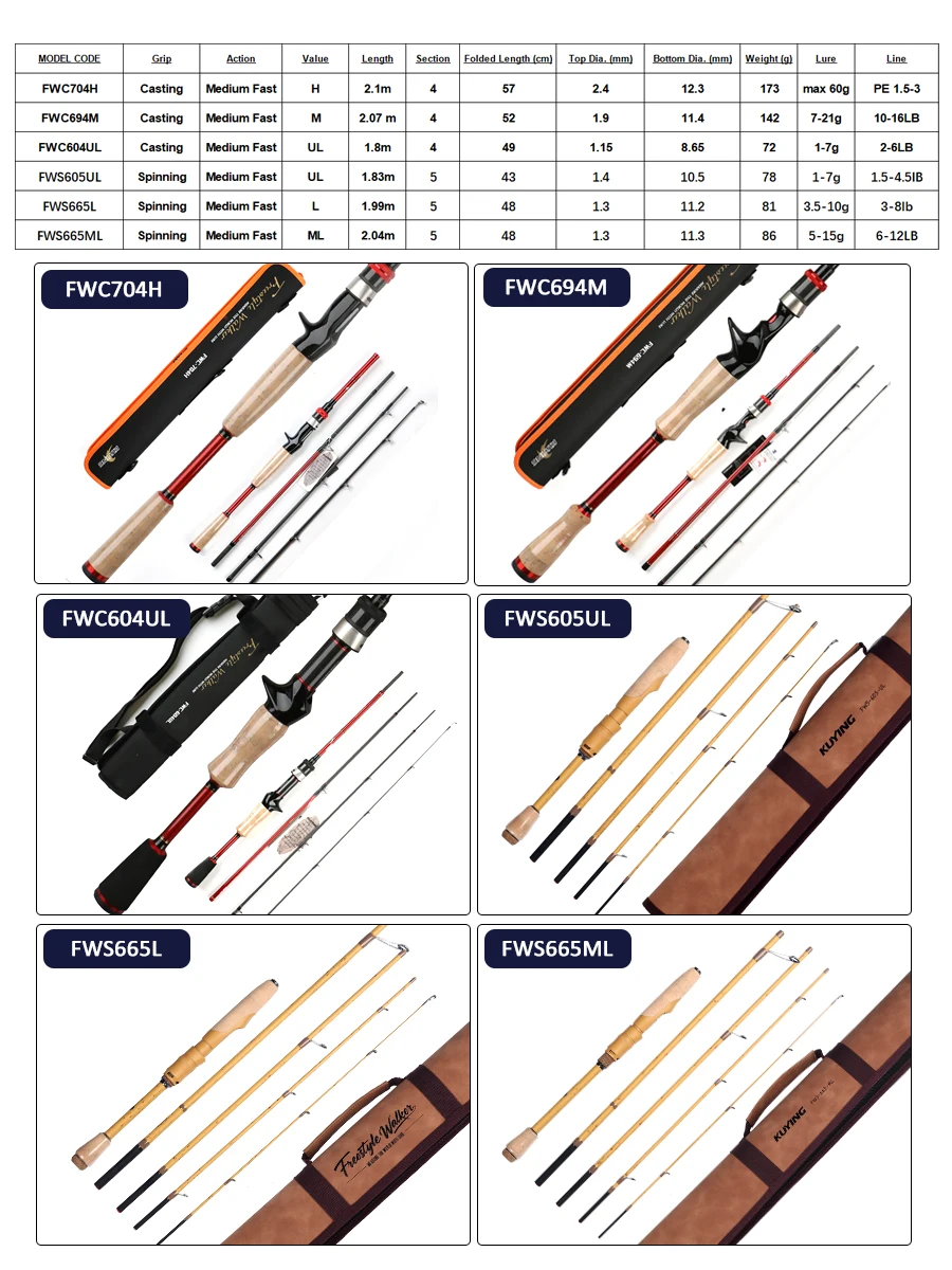 KUYING Freestyle Walker Angelrute Spinning Baitcasting Caster Köderrute Mini Taschen-Reiserute aus Kohlefasermaterial mit Fuji-Teilen – Detail 1