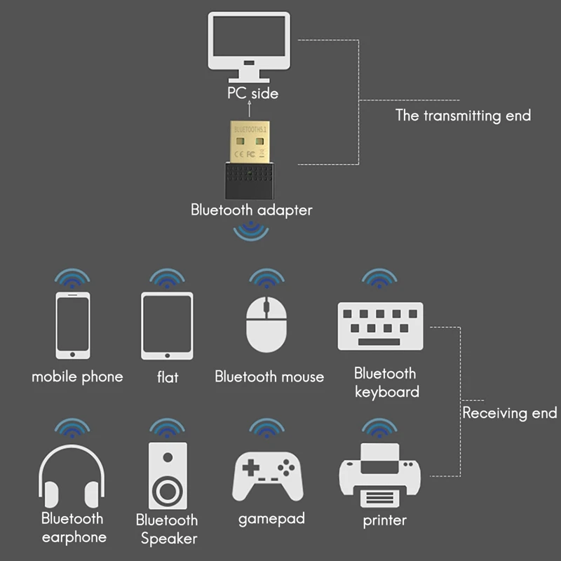 USB5.1 Bluetooth Adapter Computer Transmitter Bluetooth Audio Receiver