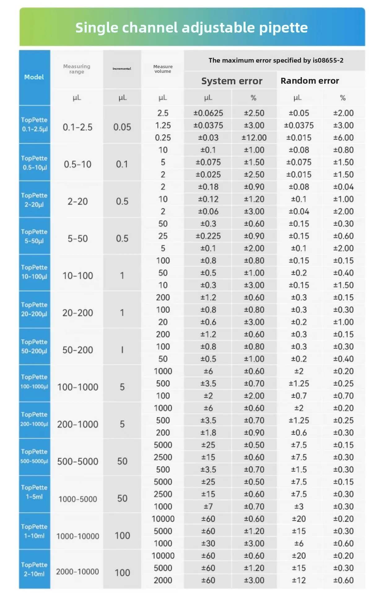 Pipette Single channel micro adjustable pipette gun Large capacity continuous digital sampler