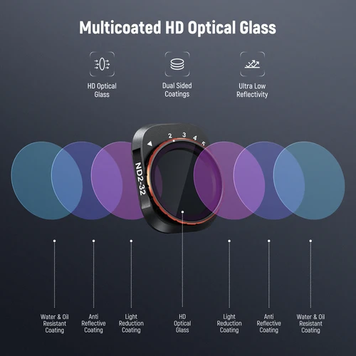 Imagen 2 del producto NEEWER Juego de filtros ND variables compatible con DJI Mini 4 Pro, ND2-32 + ND64-512 Lente de cámara de drones de vidrio óptico HD multicapa