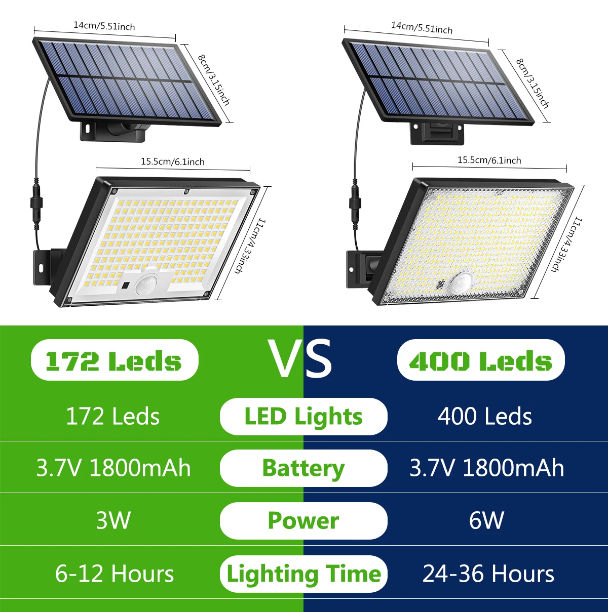 Solar Lights Outdoor with Motion Sensor Solar Flood Lights Waterproof Dusk to Dawn Solar Powered Security Spot Lights for Porch