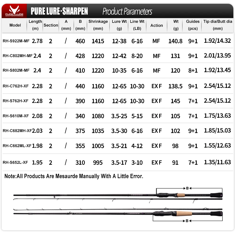 Thumbnail 2 - #7 Best Lure Fishing Rods to Buy In 2026