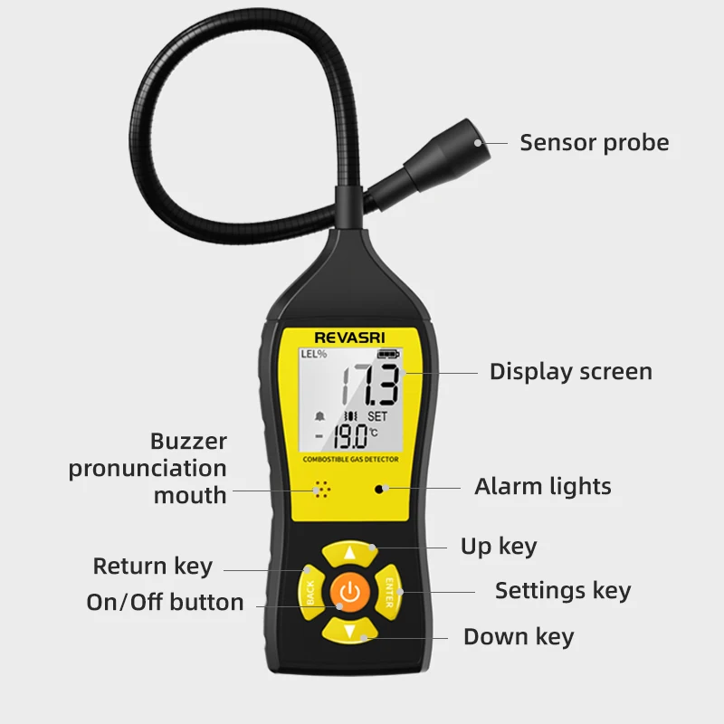 Combustible Gas Leak Detector Concentration Tester Gas leakage alarm for Methane,Natural Gas,LNG,LPG,Real-time Concentration