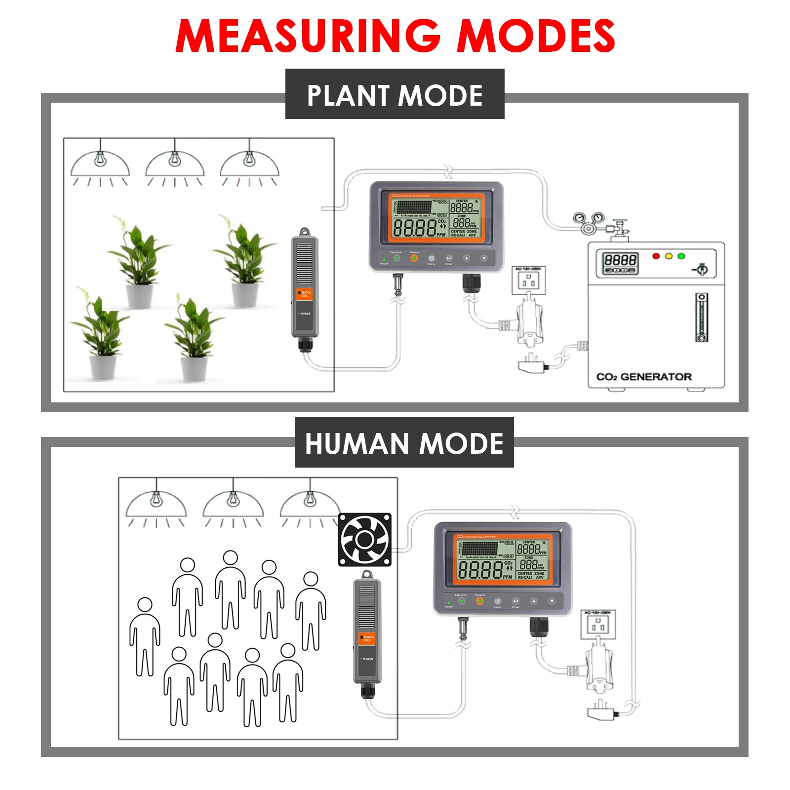 Carbon Dioxide CO2 IAQ Monitor Controller for Green House Home, Office, Factory w/ Relay Function NDIR Sensing Probe