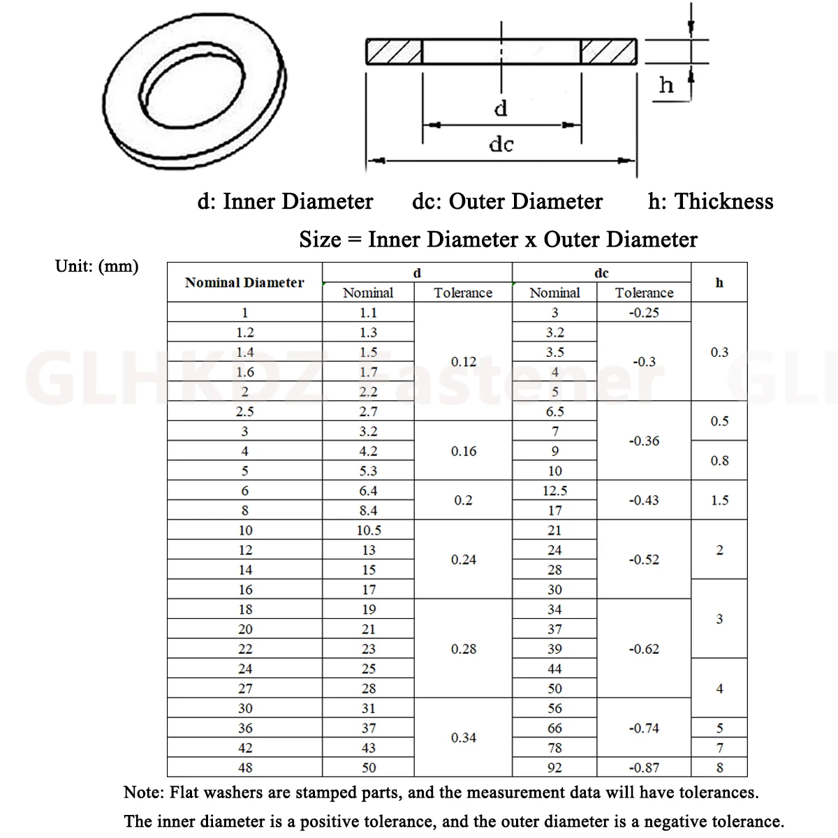 5-100pcs Thick 1mm Flat Plain Washers Gasket Meson 304 A2 Stainless Steel for M3 M4 M5 M6 M8 M10 M12 M14 M16 M18 M20 Screw Bolt