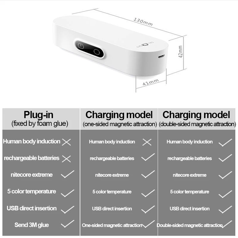 Laopao 5-farbige intelligente Induktionsschrankleuchte, abnehmbarer Magnetfuß, LED-Nachtlicht, Schlafzimmer, Lesen, Nachttischlampe