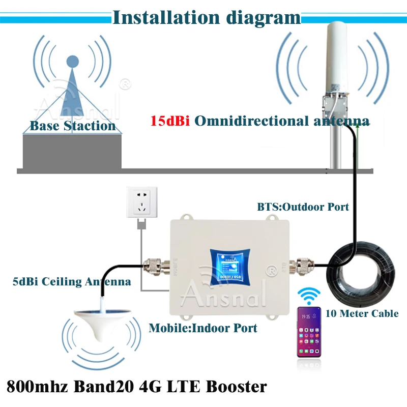 LTE B20 800 900 1800 2100Mhz 2g 3g 4g Cellphone Cellular Booster LTE DCS UMTS GSM Repeater 4GMobile Cellular Siganl Amplifeir 4G