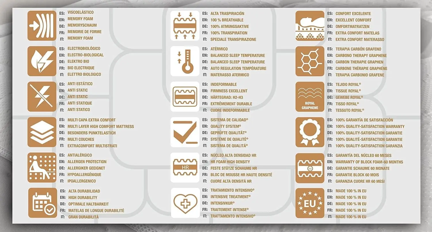 Matelas Royal à faible coût, toutes tailles, hauteur 30 cm, mousse, mousse à mémoire de forme, fermeté moyenne/élevée, confort, haut de gamme,