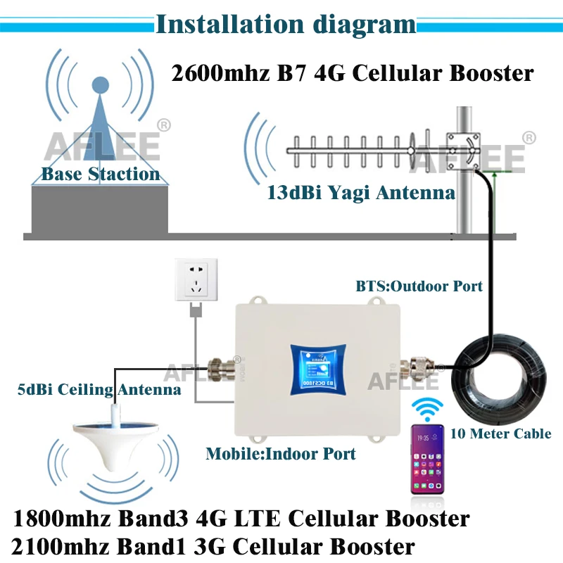 Neu!!900 2600MHz Handy-Booster 4g Repeater gsm 2g 3g 4g Mobilfunk verstärker gsm dcs umts lte