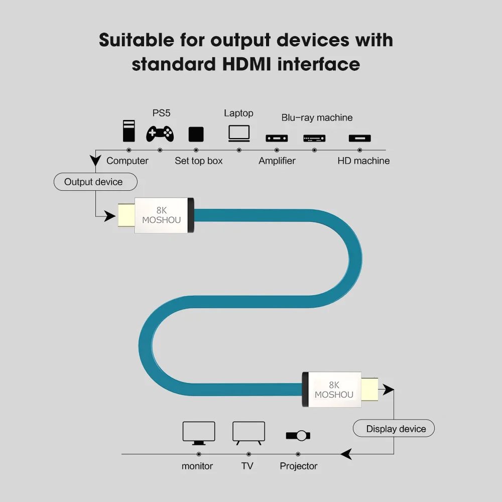 MOSHOU kabel 2.1 HDMI 48Gbps 8K @ 60Hz 4K @ 120Hz, kabel HDMI kecepatan tinggi HDCP 2.2 & 2.3 HDR 10 eARC untuk Dolby Vision Atmos