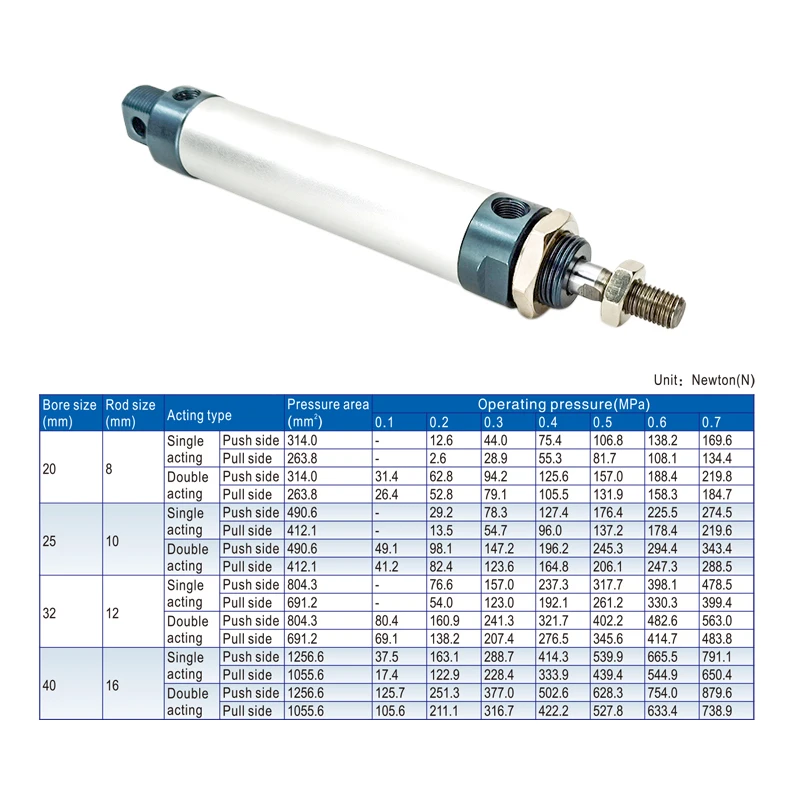 MAL 16/20/25/32/40mm Mini Pneumatic cylinder 25-500mm Stroke Double Acting Aluminum Alloy Air Cylinder