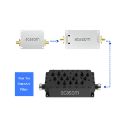 RX=17 TX=6  915MHz Active Filter Lora Helium Filter Signal Strength Lora Booster