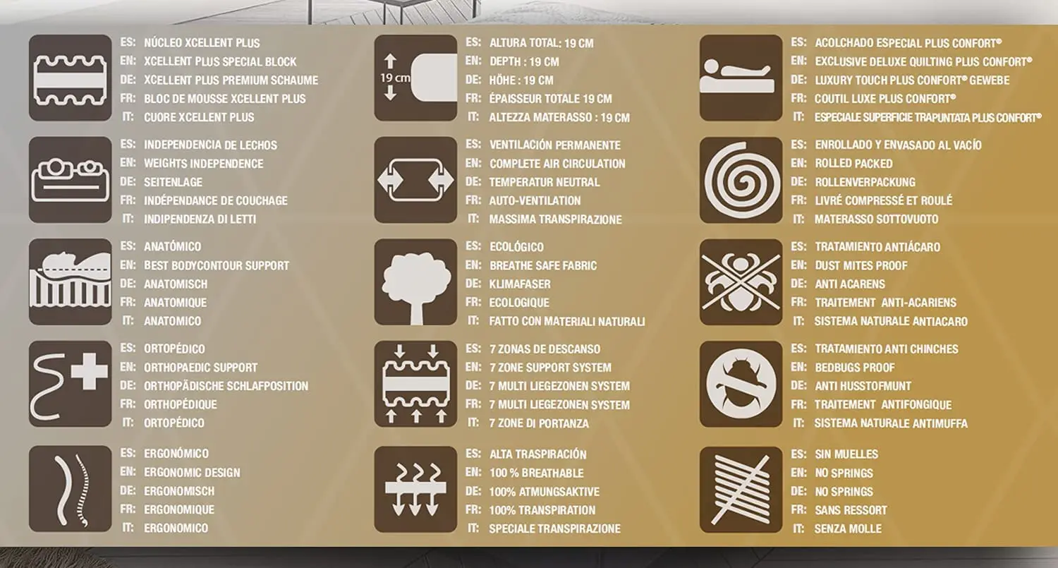 SIMPUR LOW COST, COLCHON Visco Ergo, Todas Las Medidas,  Altura 19 cm, Reversible, Espuma, viscoelástica, 7 Zonas Descanso, Independencia de lechos,