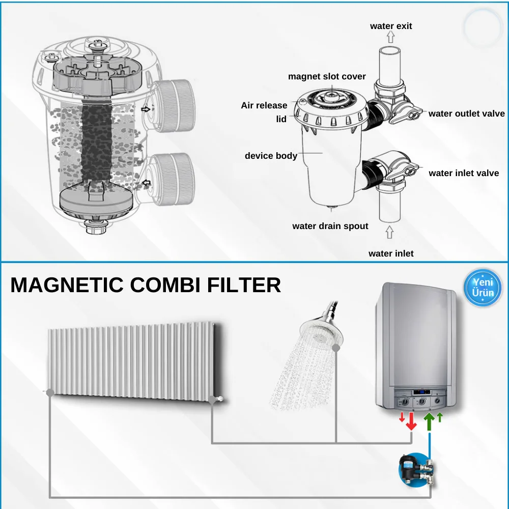 แม่เหล็ก Combi กรอง3/4-รวมถึง Connectors - Professional ผลิตภัณฑ์