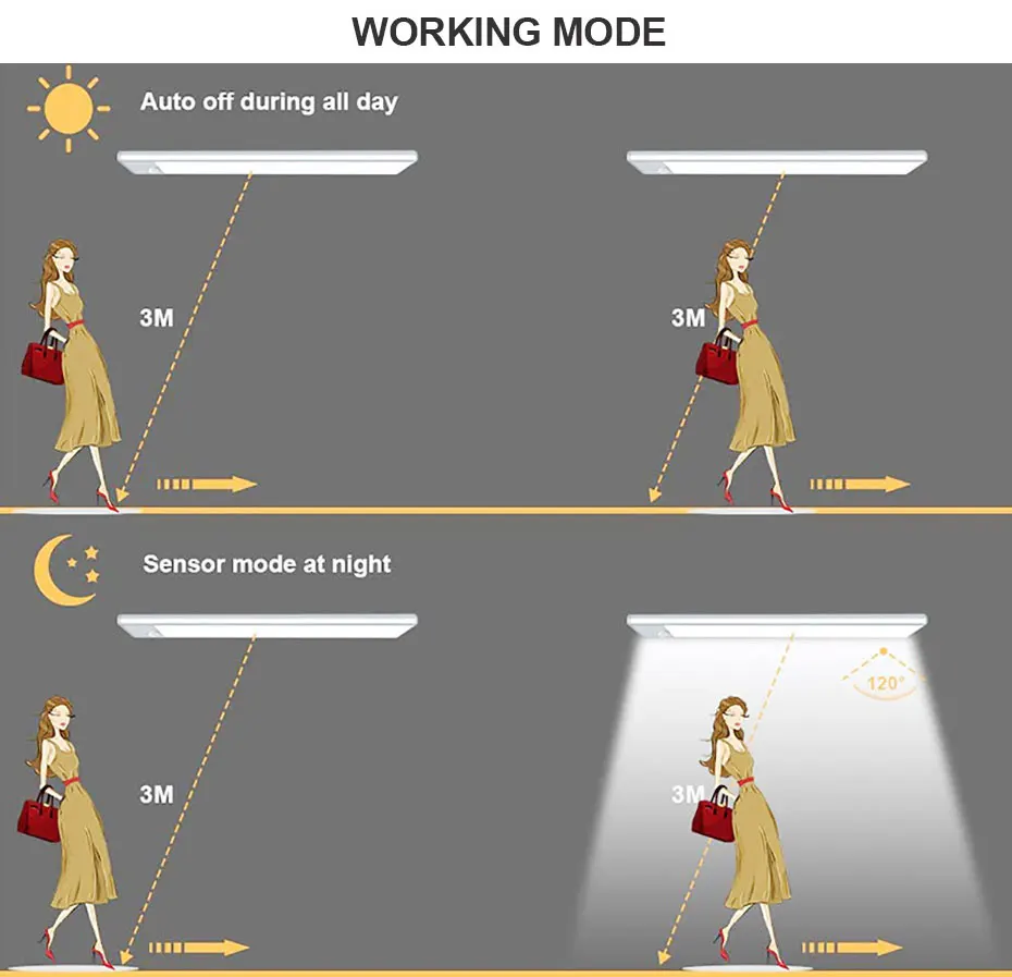 Night Lights Motion Sensor LED Cabinet Light USB Rechargeable Closet Light For Kitchen Wardrobe LED Lighting 20cm/30cm/40cm