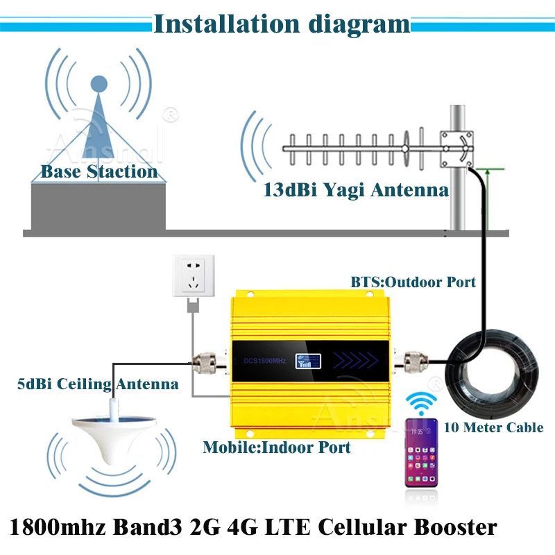 1800Mhz 4G Cellular Amplifier1800Mhz GSM 2g 3g 4g Repeater LTE 4g Internet Amplifier GSM Mobile Signal Repeater Cellular Booster