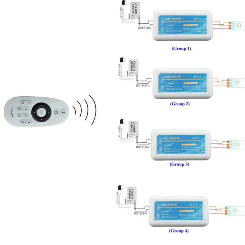 LED Strip Controller 2.4GHz RF Wireless  Remote Control LED Dimmer for 5050SMD 3528 single color COB LED Strip LED Bulb