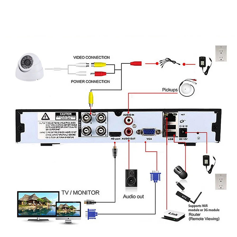 8CH 5MP AHD DVR Kit CCTV Camera Set System Full HD TVI AHD CVI IP 4CH 5Megapixel Video Surveillance Outdoor Security Email Alarm