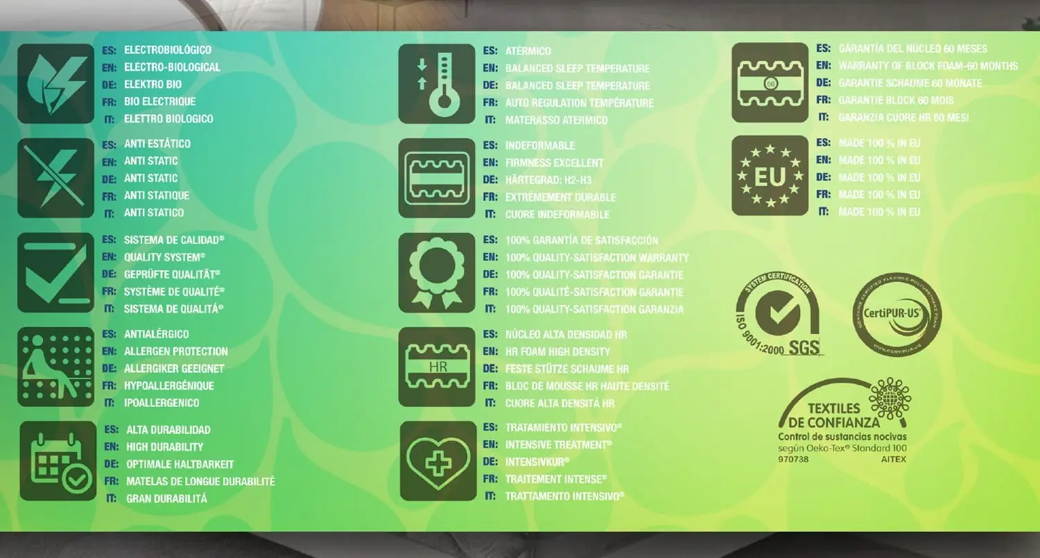 Einfache kosten günstige, selbst kühlende Matratze, alle Größen, Höhe 19 cm, Schaum, Memory-Schaum, ortho pä disch, ergonomisch, anatomisch,