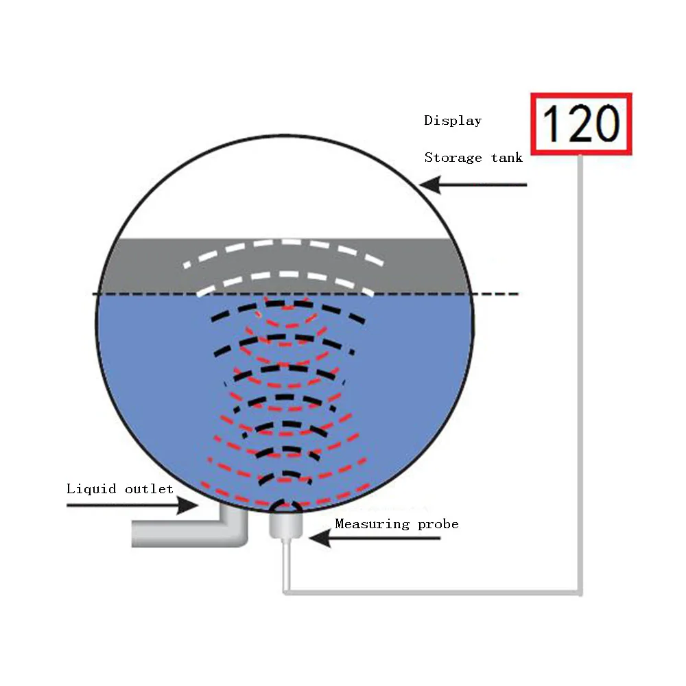 Taidacent Ultrasonic Liquid Level Sensors Water Level Detection Display Uart Serial Port Stainless Ultrasonic Level Detector