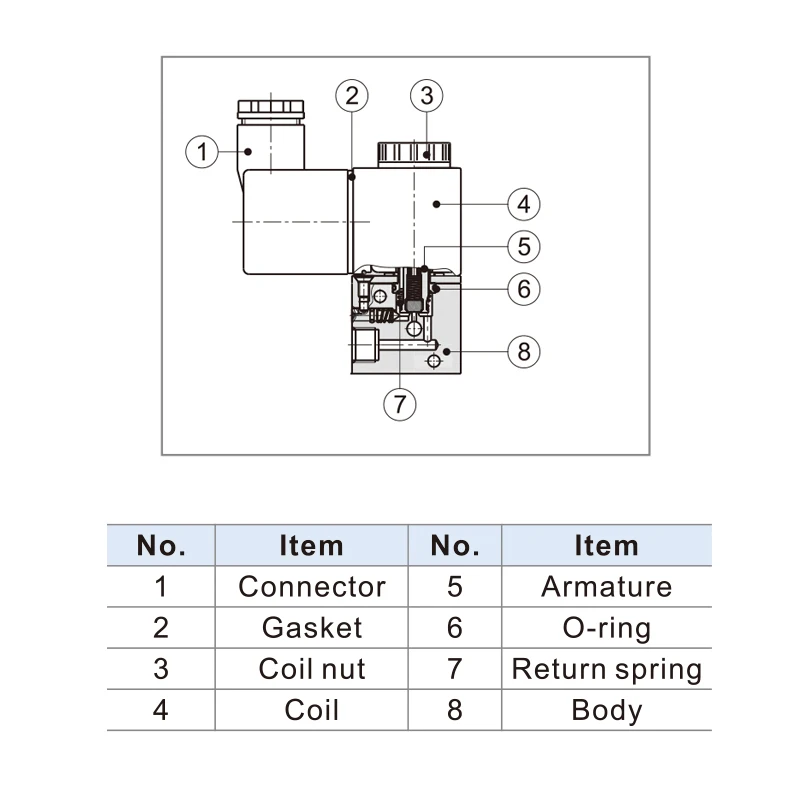 Imagem -03 - Válvula Solenóide de Controle Pneumático Port Posição de Duas Posições Três-way Cilindro Invertendo Válvulas de ar 10 Peças Lote 3v106 3v1-m5