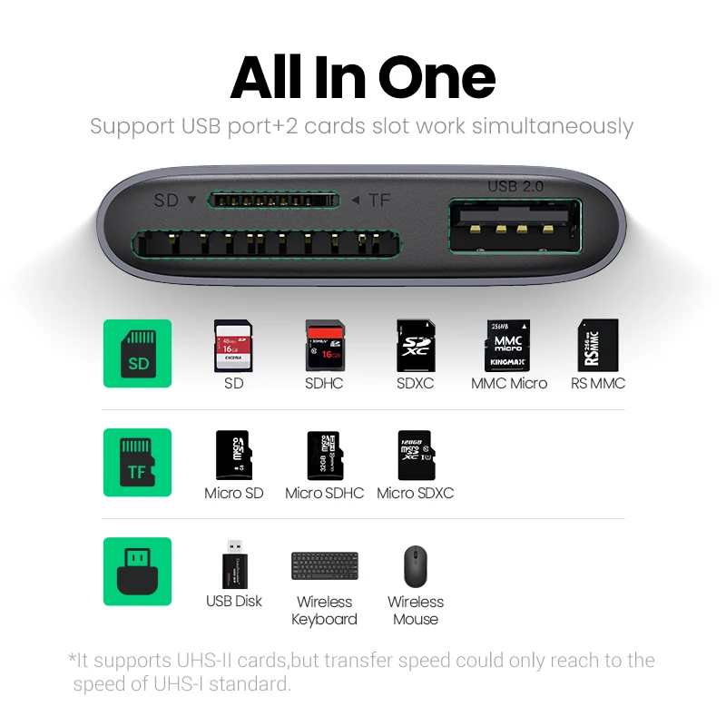 UGREEN Đầu Đọc Thẻ Loại C Sang USB SD Micro SD Card Đọc Thẻ TF Cho iPad Phụ Kiện Laptop Adapter Thẻ Nhớ USB-C Đầu Đọc Thẻ