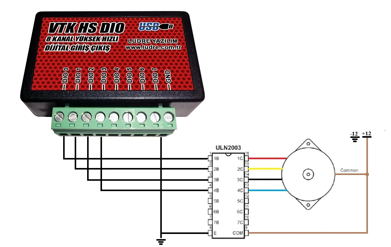 8 Input Kanalen Ttl High Speed Input-Output Kaarten Data Collection En Controle Systemen Ludre Vtk Hsdio