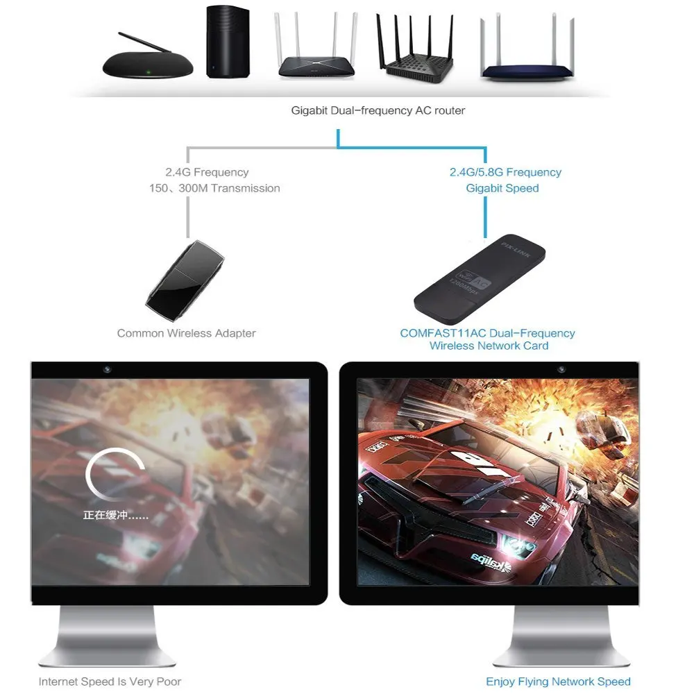 Pixlink LV-UAC04 1200 150mbpsのusb無線lanアダプタドングルワイヤレス-acネットワークカード5 & 2.4デュアルバンドUSB3.0 pcのwindows