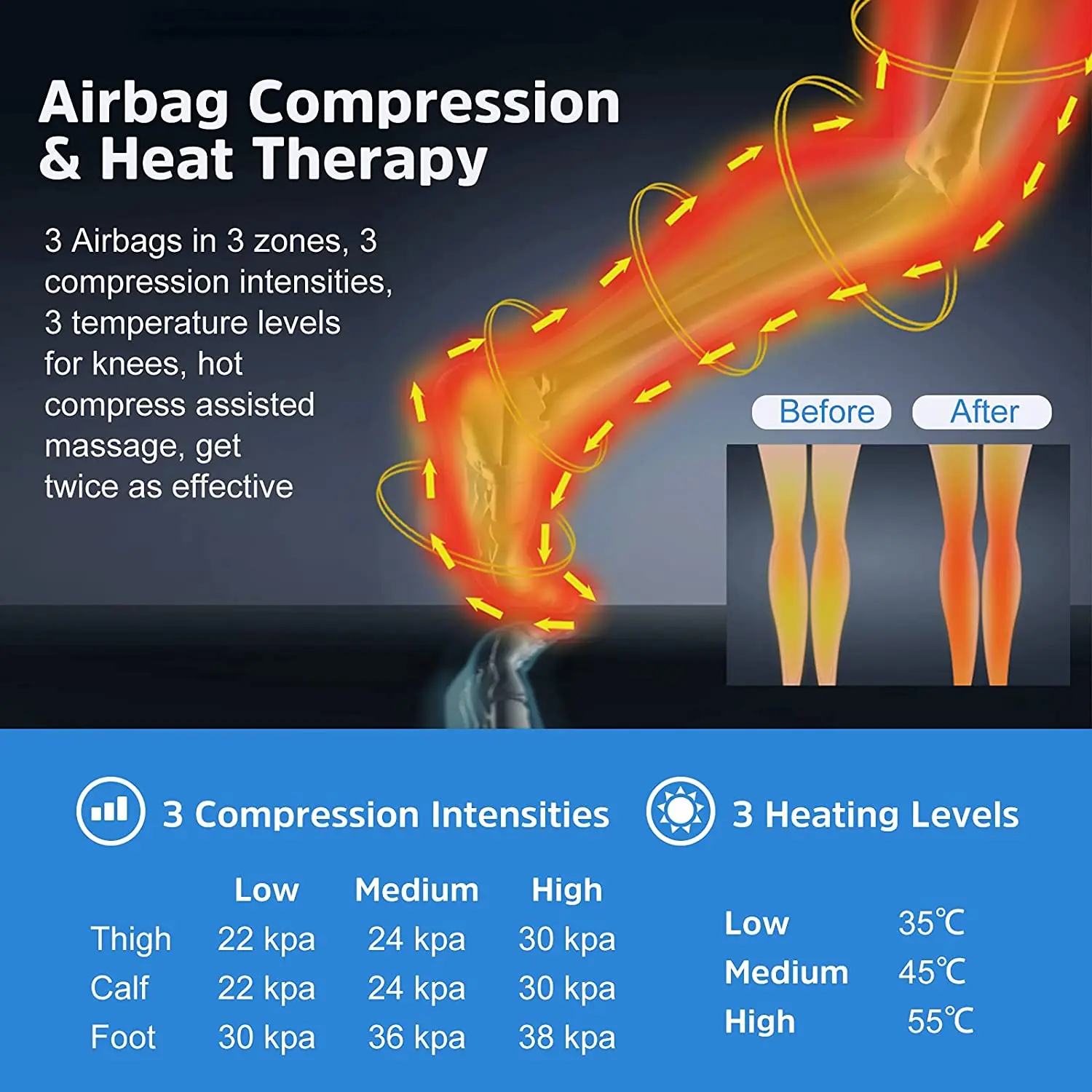 2023 New Leg Air Compression Massager for Foot and Calf Thigh Circulation 6 Modes 3 Intensities USB Version with Bag