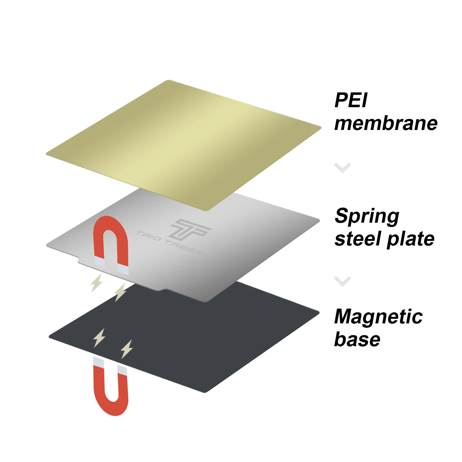 Twotrees-3D Printer Parts, PEI Smooth Powder Coating, Spring Steel Sheet, Hotbed Flex Base Magnética, Ender3 V2 Upgrade