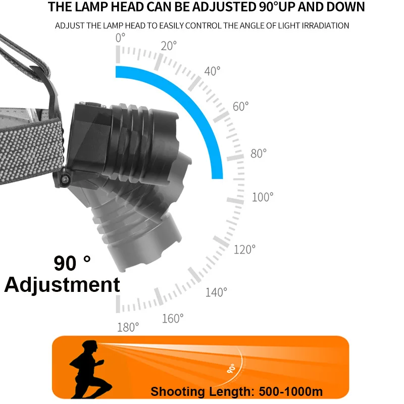 2022 Super XHP200 Powerful Headlamp Rechargeable Head Flashlight High Power Head Lamp 1000Meters Headlight 18650 Fishing Lantern