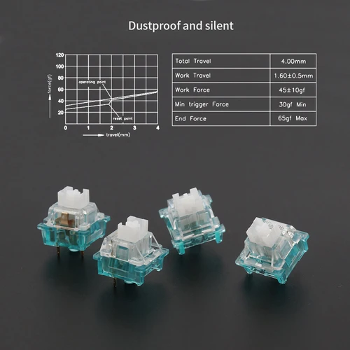 Imagen 2 del producto Outemu Ocean Switch para teclado mecánico, 3 pines, lineal silencioso, Clicky, 45g, 55g, RGB, SMD, teclado mecánico, interruptores MX para juegos
