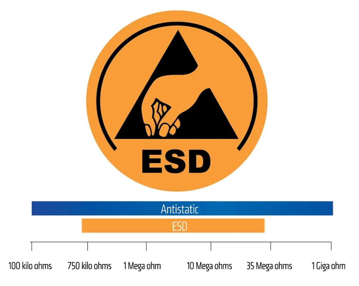 YDS GPP 05 GH NV ESD EN ISO 20345 Work Safety Shoes, electrician\'s shoes antistatic steel toe