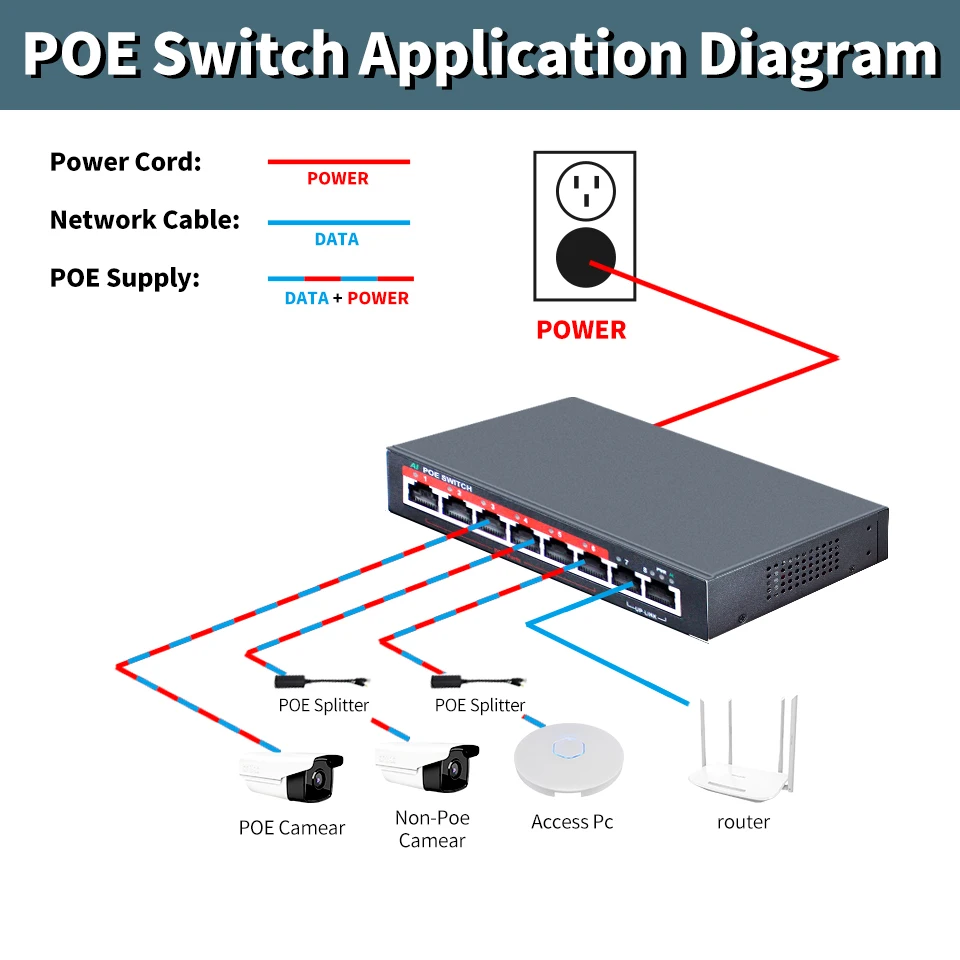 STEAMEMO-interruptor POE de 6 puertos, fuente de alimentación externa de 90W, 48V, 10/100Mbps, Ethernet, para cámara IP/AP inalámbrico