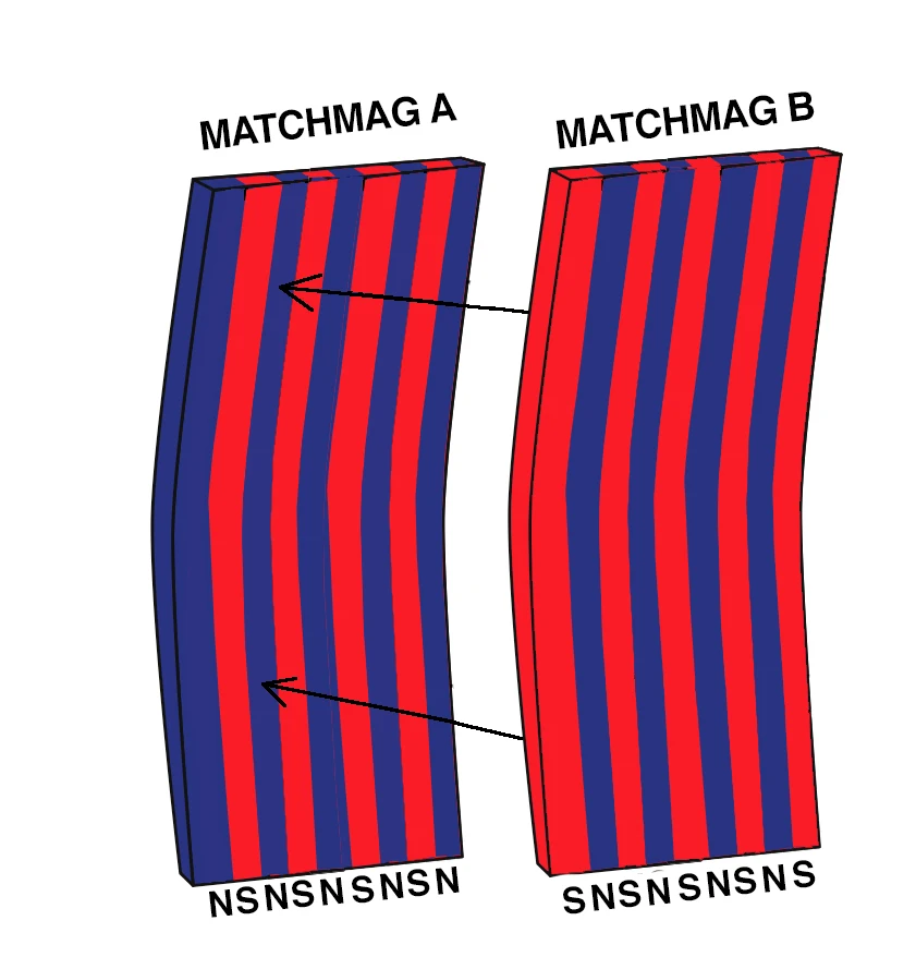 Magnetic tape adhesive PREMIUM 25,4MM-30 MM-1,5MM