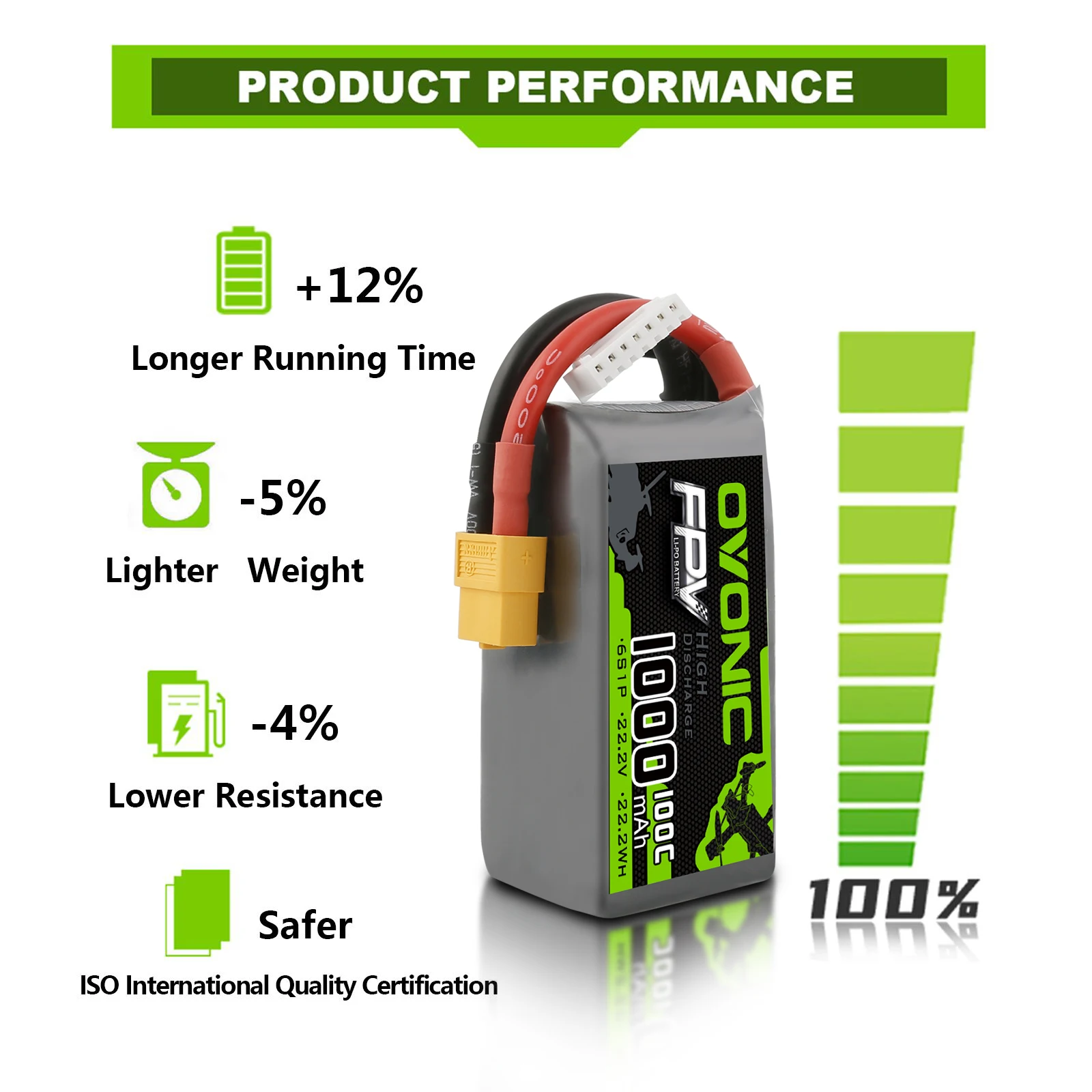 OVONIC 6S 22.2V 1000mAh 100C Lipo Battery, Equipped XT60 Quick Connect Plug, Versatile Rechargeable Cell For FPV Freestyle Drone, RC Plane, Helicopter, Off-Road Truck & Remote Control Car Hobby Parts
