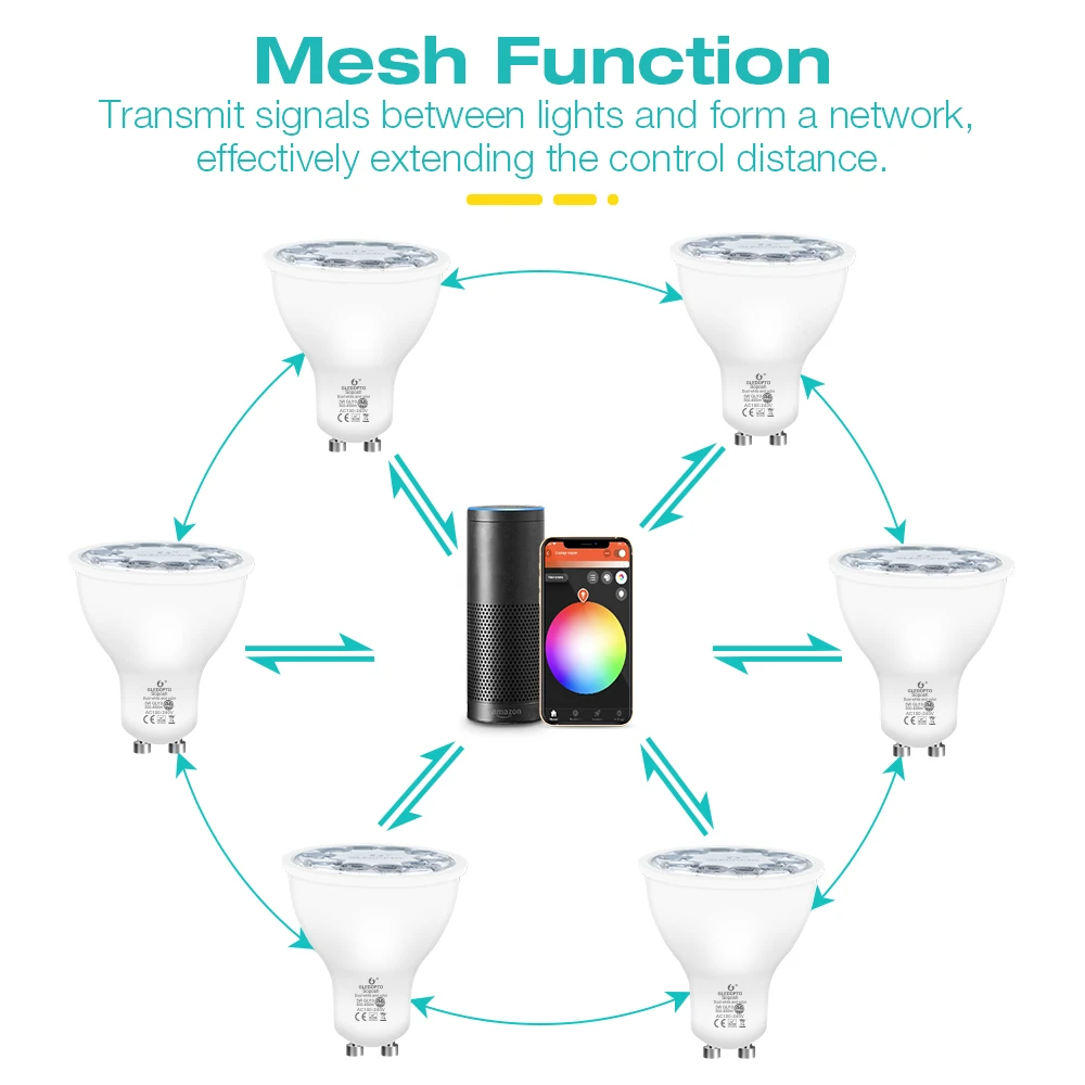 Zigbee3.0-foco LED inteligente Gledopto Pro, 5W, GU10, RGB, CCT, Color 2200-6500K, funciona con la aplicación Tuya, Alexa, Control remoto por voz RF