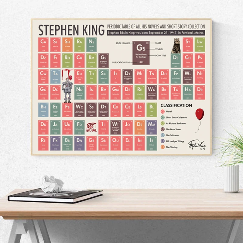 Stephen King Periodic Table Poster Chemistry Modern Education Wall Art Canvas Painting Prints Student Gift Classroom Wall Decor