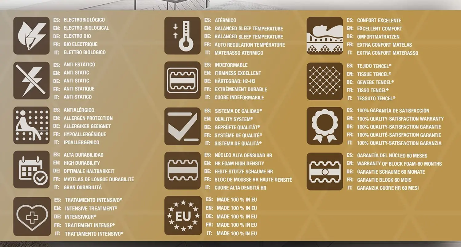 SIMPUR LOW COST, COLCHON Visco Ergo, Todas Las Medidas,  Altura 19 cm, Reversible, Espuma, viscoelástica, 7 Zonas Descanso, Independencia de lechos,