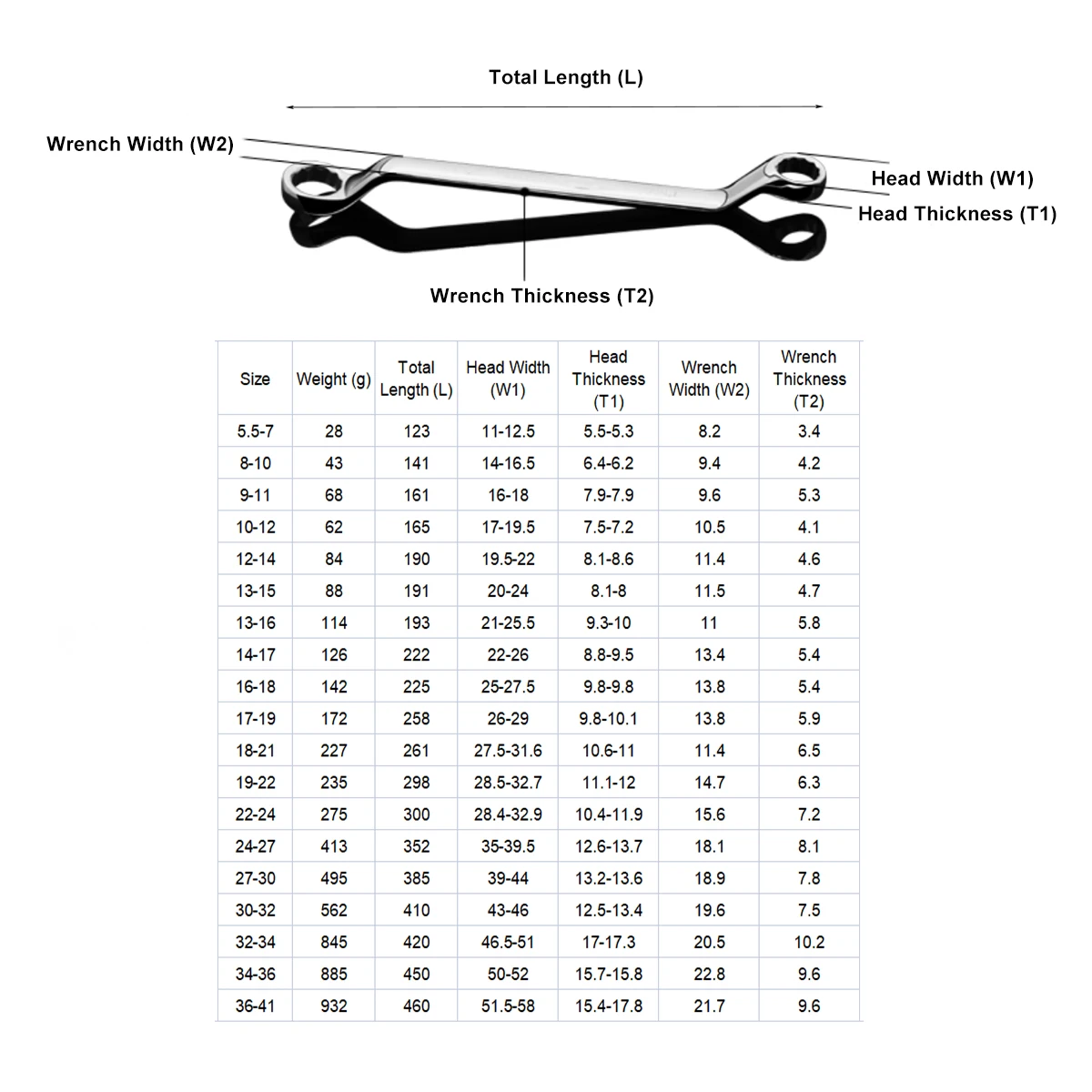 1 Pcs Box End Wrench Dual Head Double End Ring Spanner Deep Offset Ring Spanner Garage Workshop Tool 5.5-7mm to 36-41mm